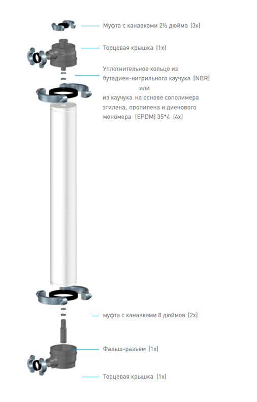 Мембрана WATER.RU UF